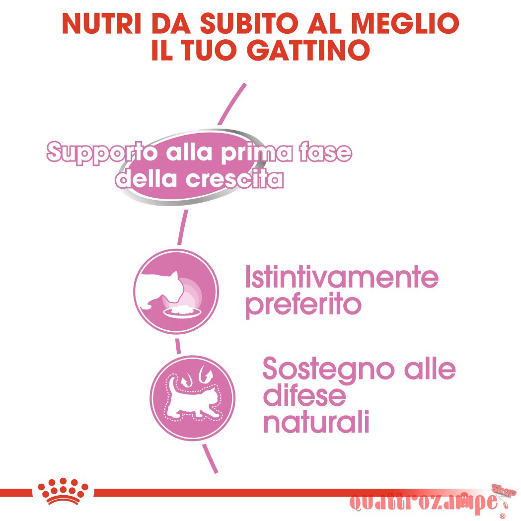 Royal Canin Mother Babycat Mousse 195 gr Cibo Umido Per Gatti