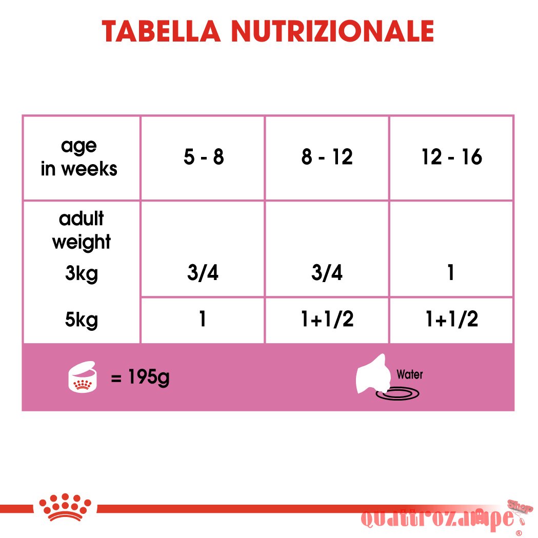 Royal Canin Mother Babycat Mousse 195 gr Cibo Umido Per Gatti