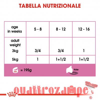 Royal Canin Mother Babycat Mousse 195 gr Cibo Umido Per Gatti