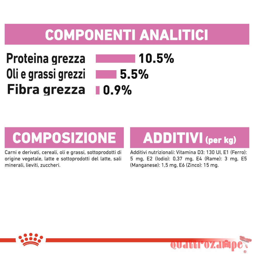 Royal Canin Mother Babycat Mousse 195 gr Cibo Umido Per Gatti