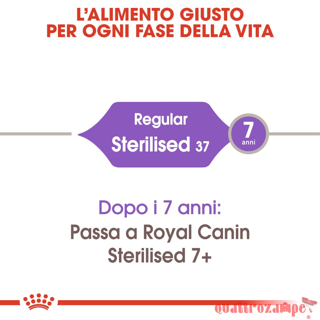 Royal Canin Sterilised Cibo Per Gatti