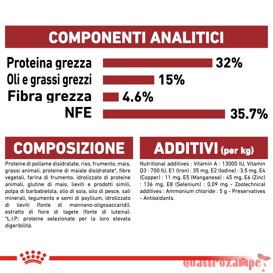 Royal Canin Fit 32 Crocchette Per Gatti