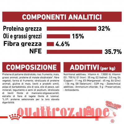 Royal Canin Fit 32 Crocchette Per Gatti