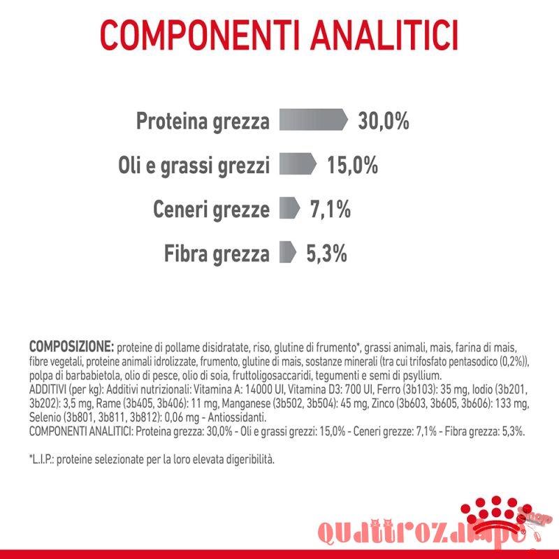 Royal Canin Dental Care per Gatto