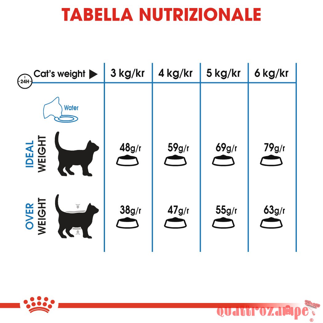 Royal Canin Light Weight Care Per Gatti