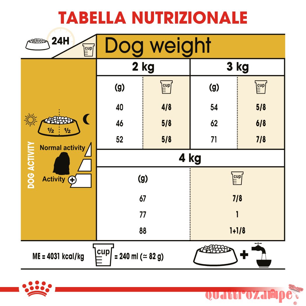 Royal Canin Maltese Adult