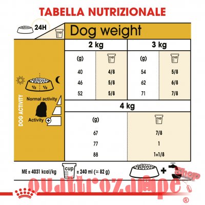 Royal Canin Maltese Adult
