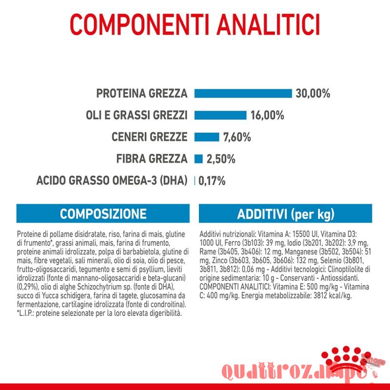 Royal Canin Maxi Puppy Crocchette Per Cuccioli