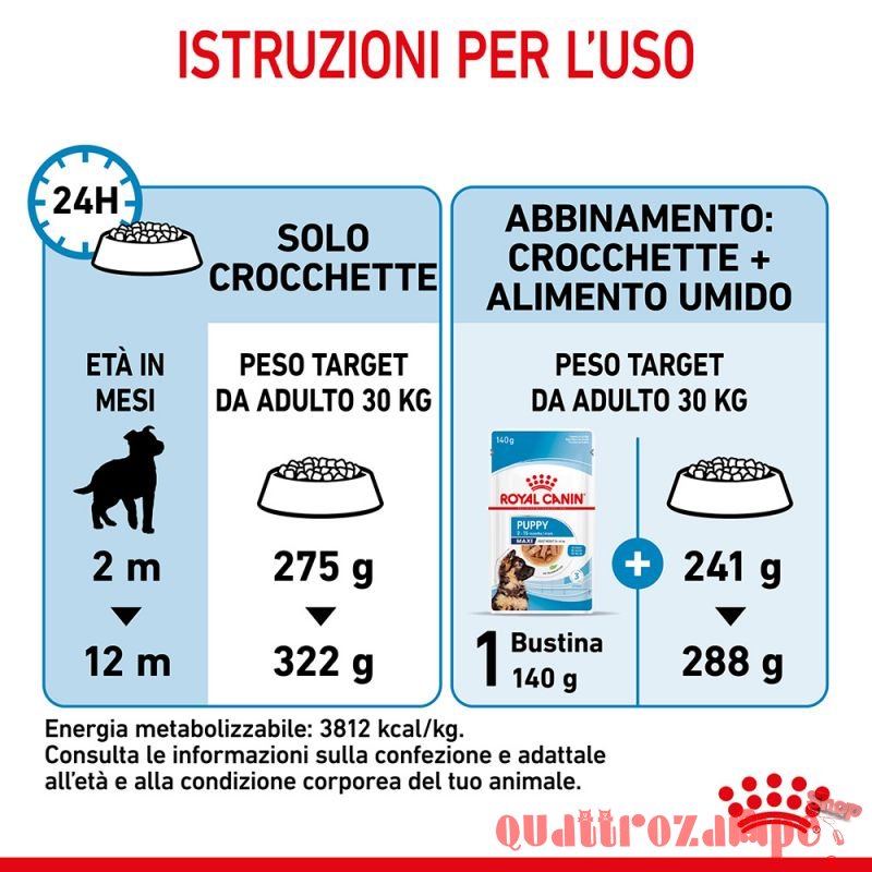 Royal Canin Maxi Puppy Crocchette Per Cuccioli