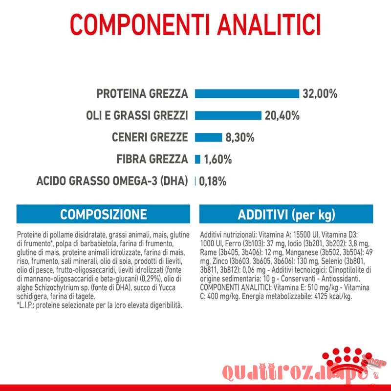 Royal Canin Medium Puppy Alimentazione Cucciolo Cane
