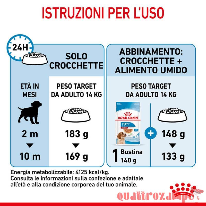 Royal Canin Medium Puppy Alimentazione Cucciolo Cane