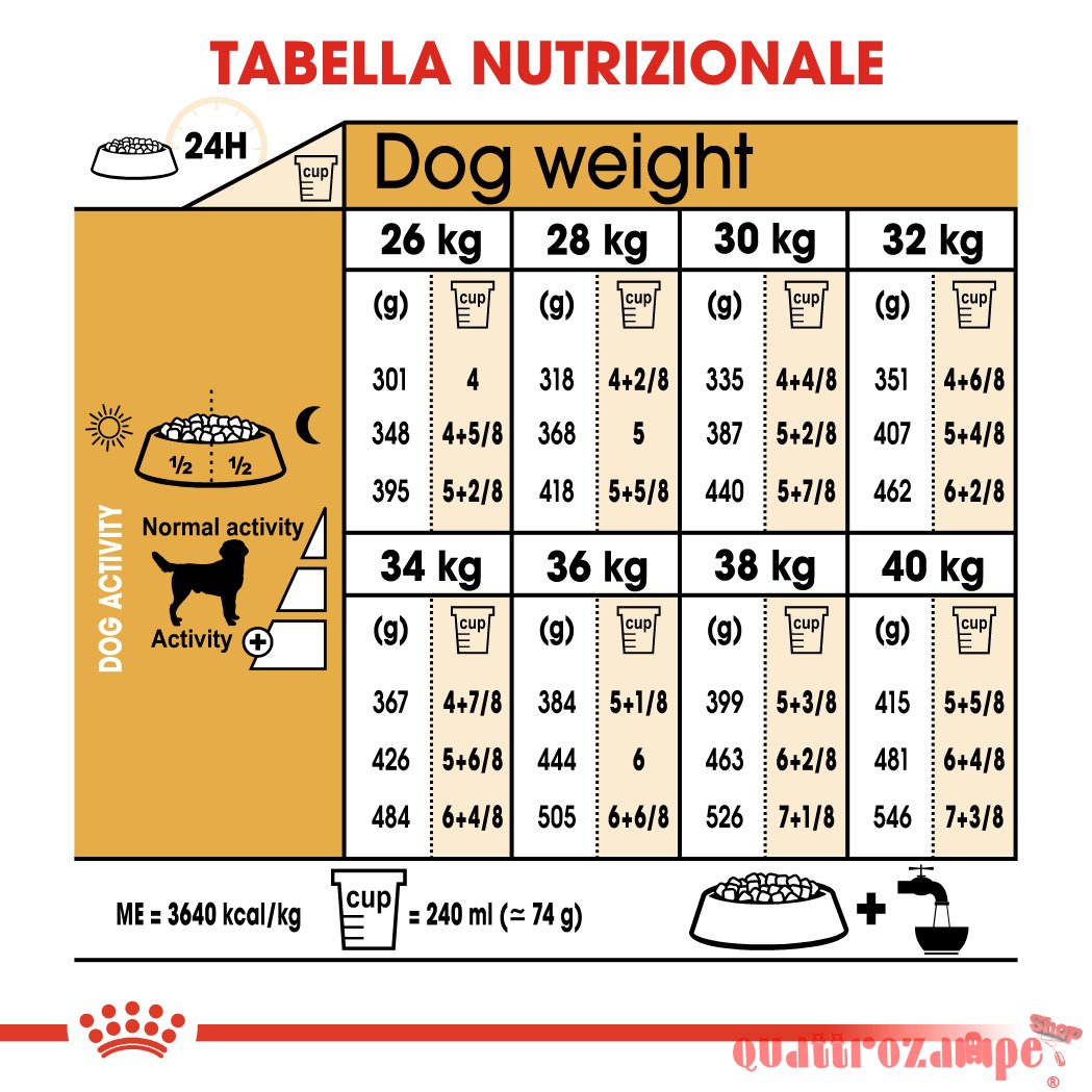 Royal Canin Labrador Retriever Adult Cibo Per Cani Di Razza
