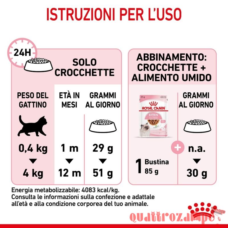 Royal Canin Kitten Gatto Cibo Per Gatti Cuccioli