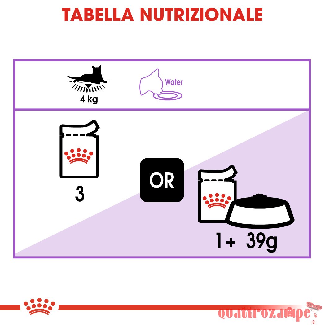 Royal Canin Sterilised Cibo Umido Per Gatti