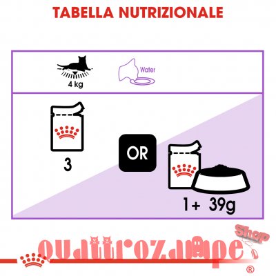Royal Canin Sterilised Cibo Umido Per Gatti