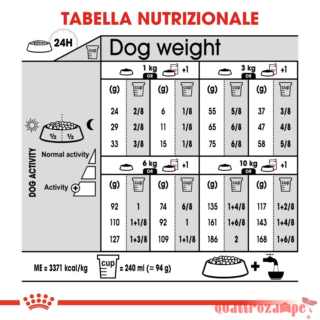 Royal Canin Mini Light Weight Care