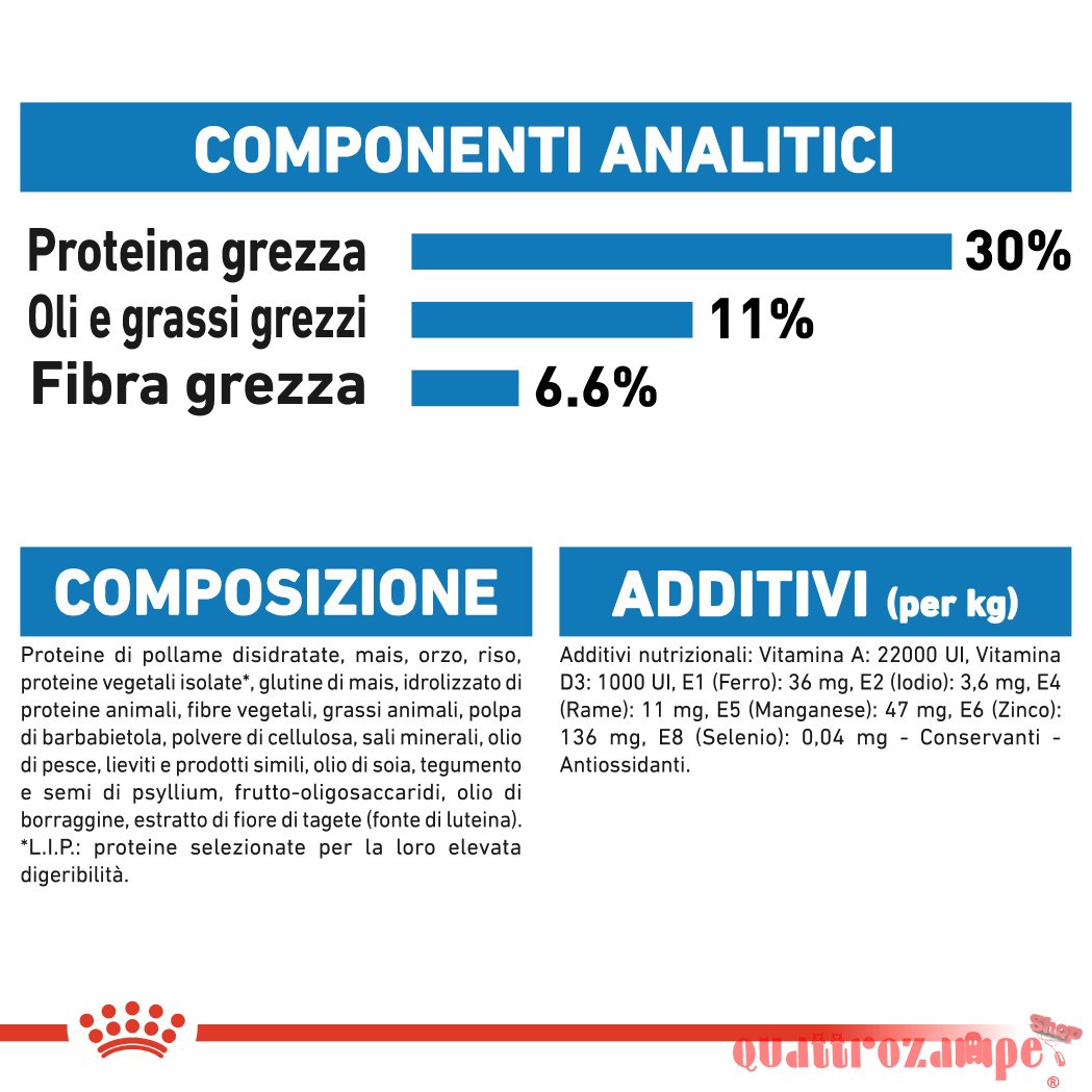 Royal Canin Mini Light Weight Care