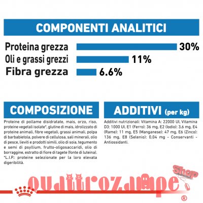 Royal Canin Mini Light Weight Care