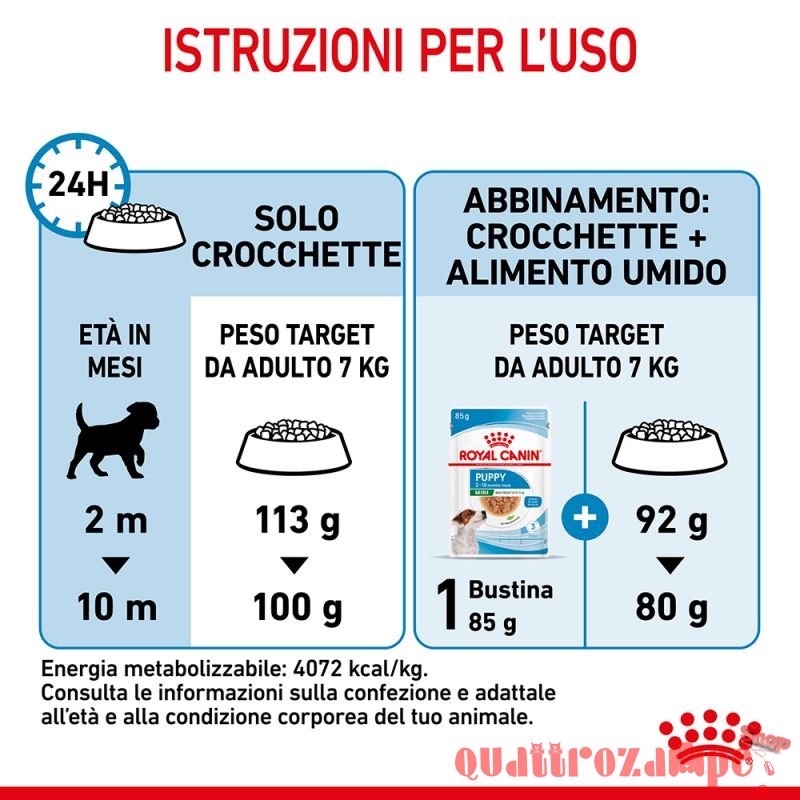 Royal Canin Mini Puppy Junior