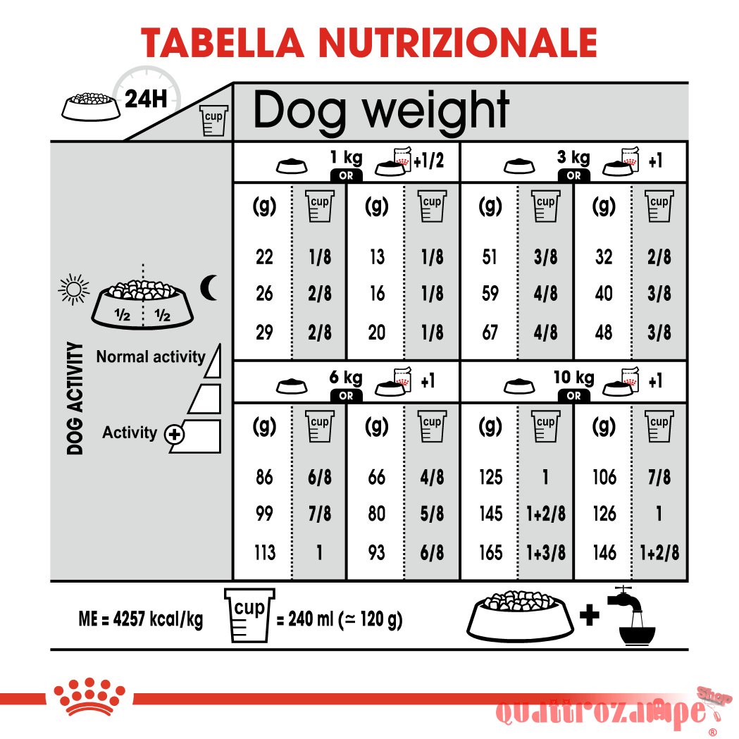 Royal Canin Mini Digestive Care