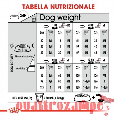 Royal Canin Mini Digestive Care