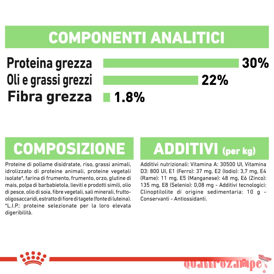 Royal Canin Mini Digestive Care