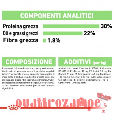 Royal Canin Mini Digestive Care