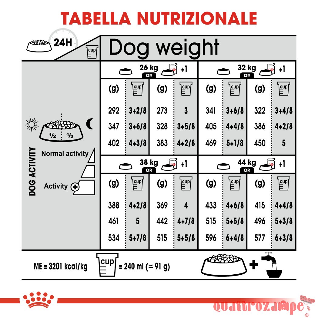 Royal Canin Maxi Light