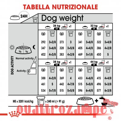 Royal Canin Maxi Light