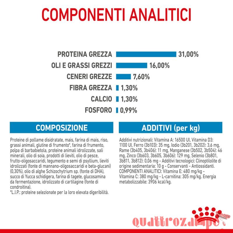 Royal Canin Giant Junior