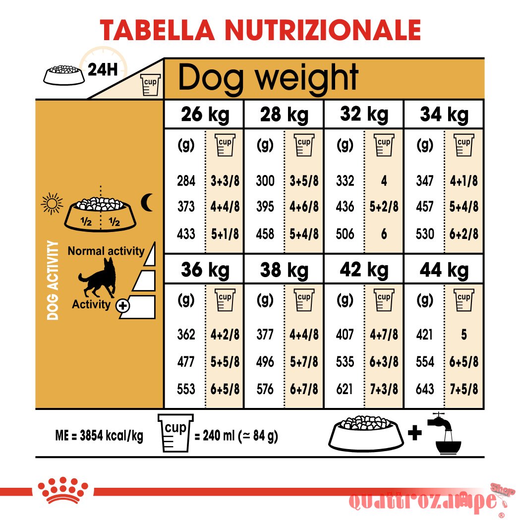 Royal Canin German Shepherd Adult