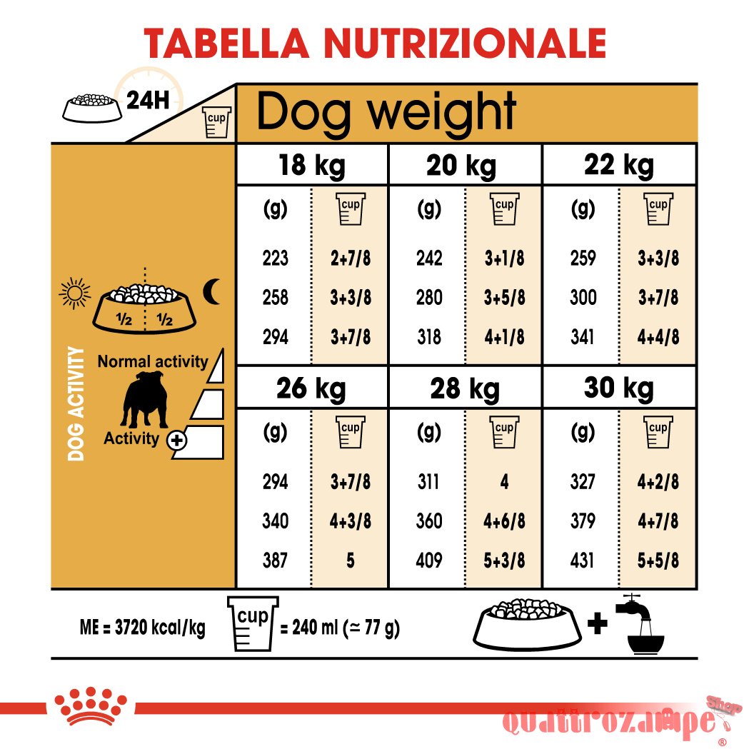 Royal Canin Bulldog Adult Inglese