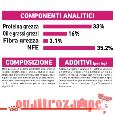 Royal Canin Exigent Savour Sensation Secco Gatto