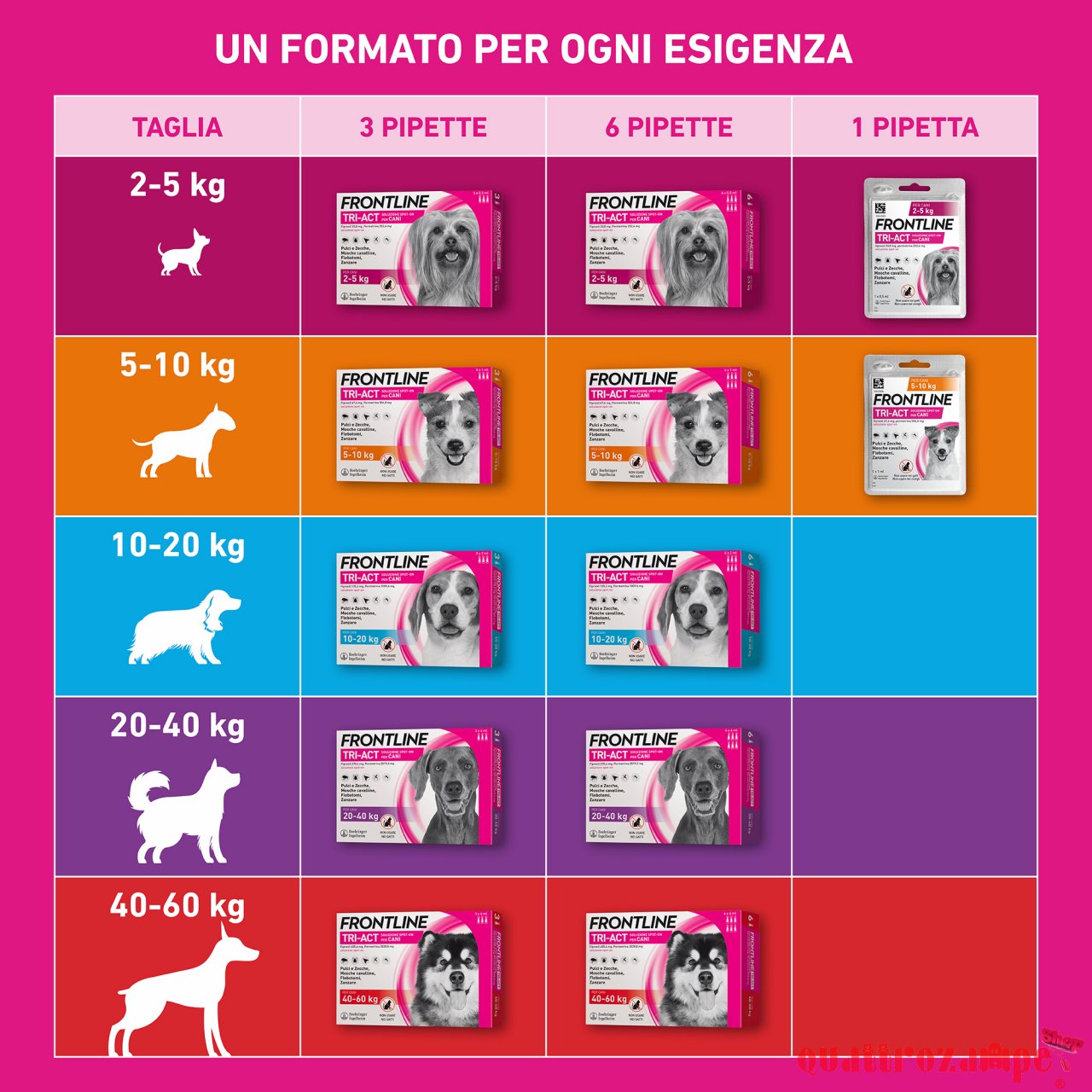 Frontline Tri Act 2 - 5 kg Antiparassitario Per Cane