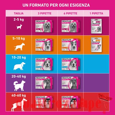 Frontline Tri Act 2 - 5 kg Antiparassitario Per Cane