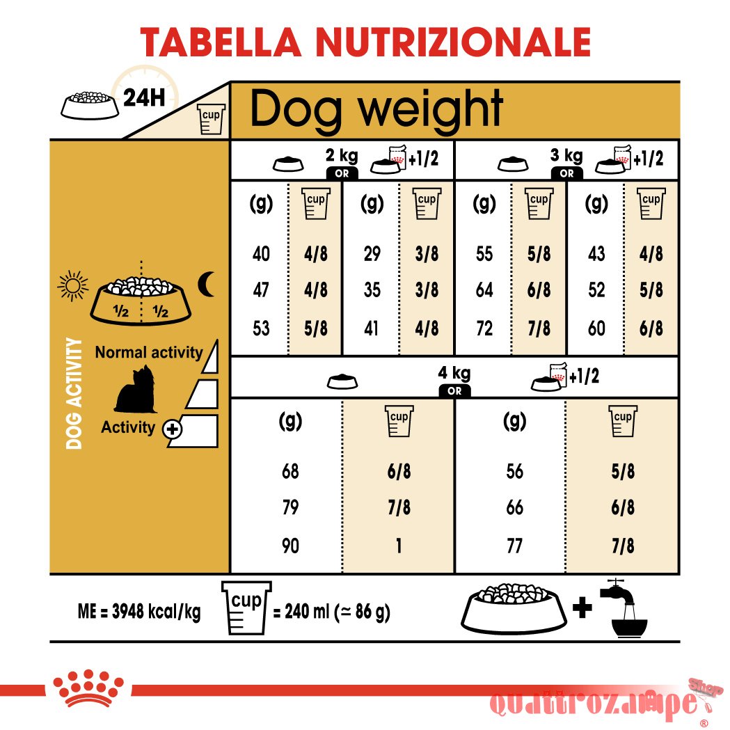 Royal Canin Yorkshire Terrier Adult