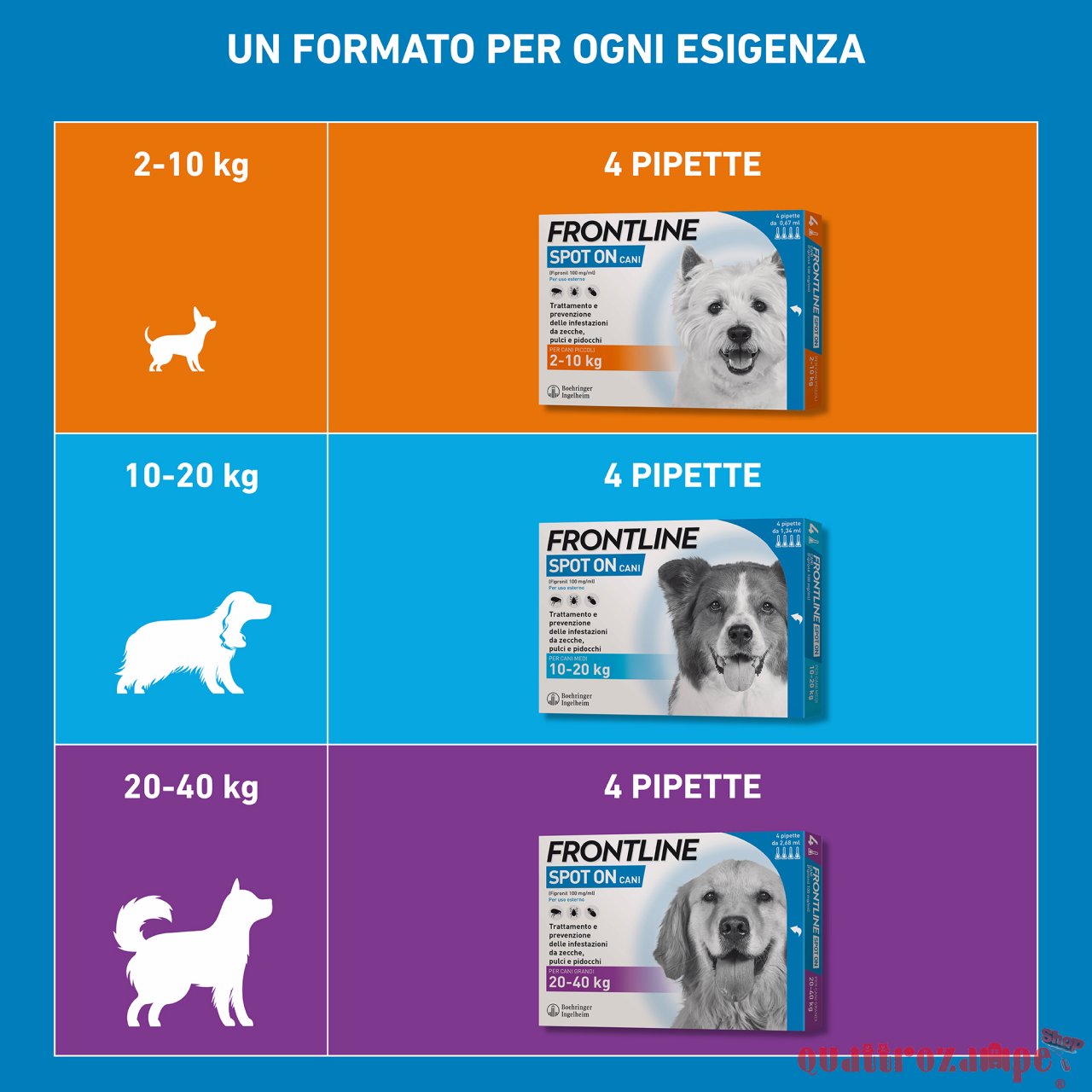 Frontline SPOT ON 2-10 Kg - Antiparassitario per cane cani - 4 pipette