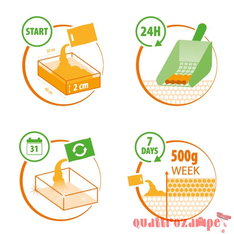 Almo Nature Cat Litter Lettiera Agglomerante Vegetale Per Gatti