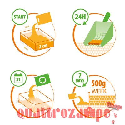 Almo Nature Cat Litter Lettiera Agglomerante Vegetale Per Gatti