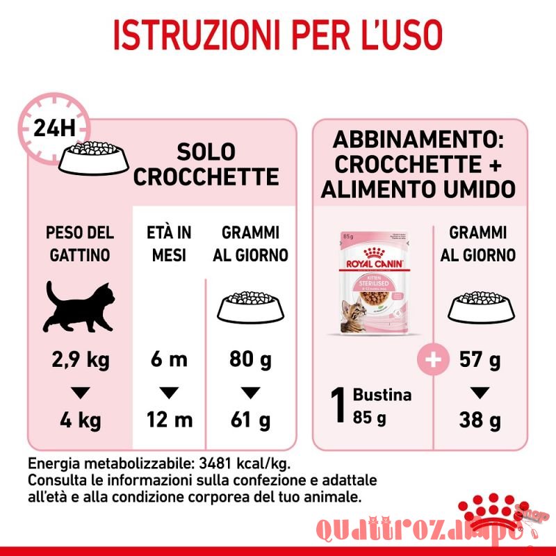 Royal Canin Kitten Sterilised Gatto