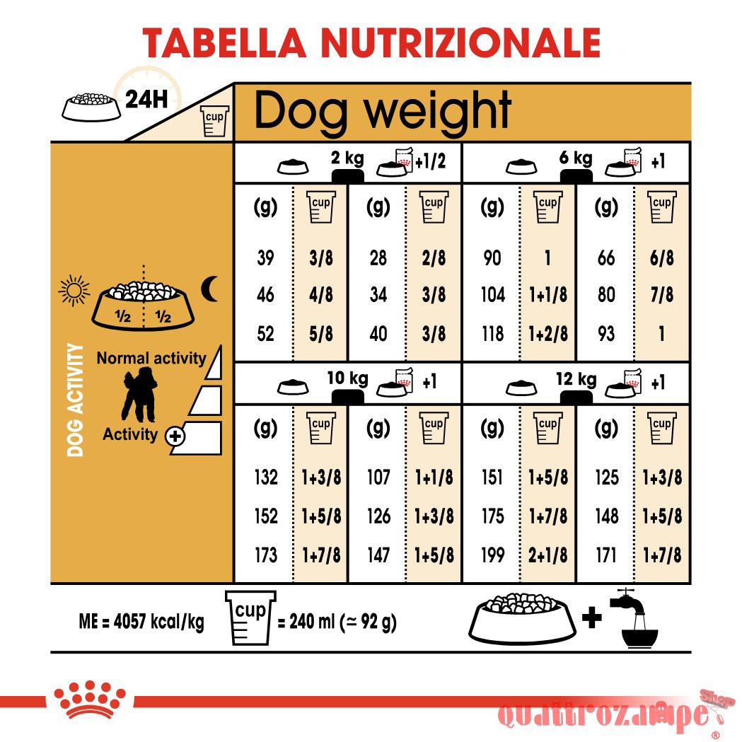 Royal Canin Poodle Adult Barboncino