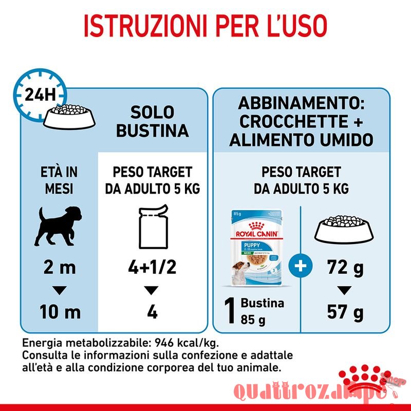 Royal Canin Mini Puppy 85 Gr Busta In Salsa Umido Per Cane