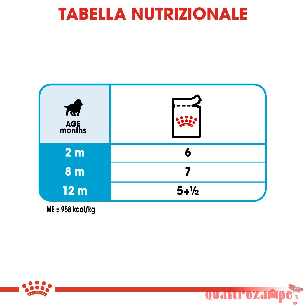 Royal Canin Medium Puppy 140 Gr Busta In Salsa Umido Per Cane