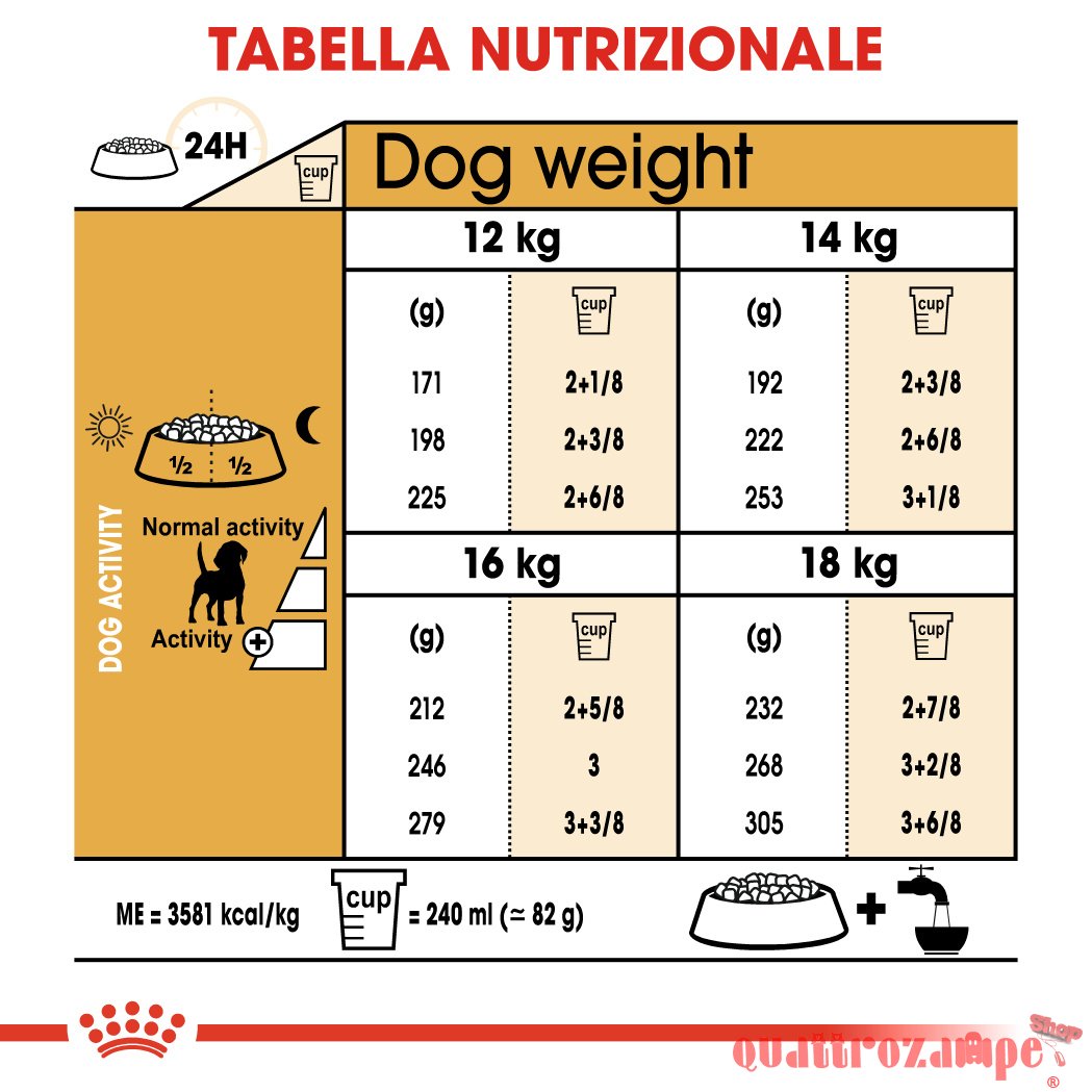 Royal Canin Beagle Adult