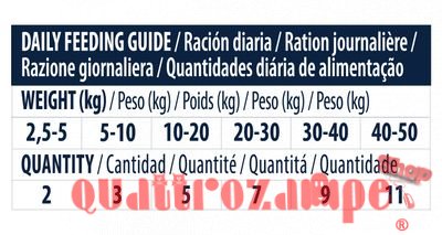 Affinity Advance Sensitive Snack 150 gr Per Cani