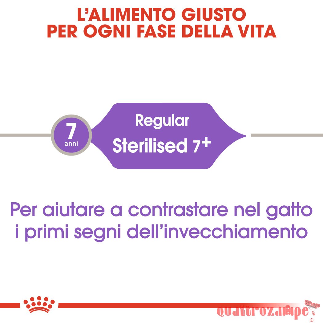 Royal Canin Sterilised 7+ Cibo Per Gatto Sterilizzato