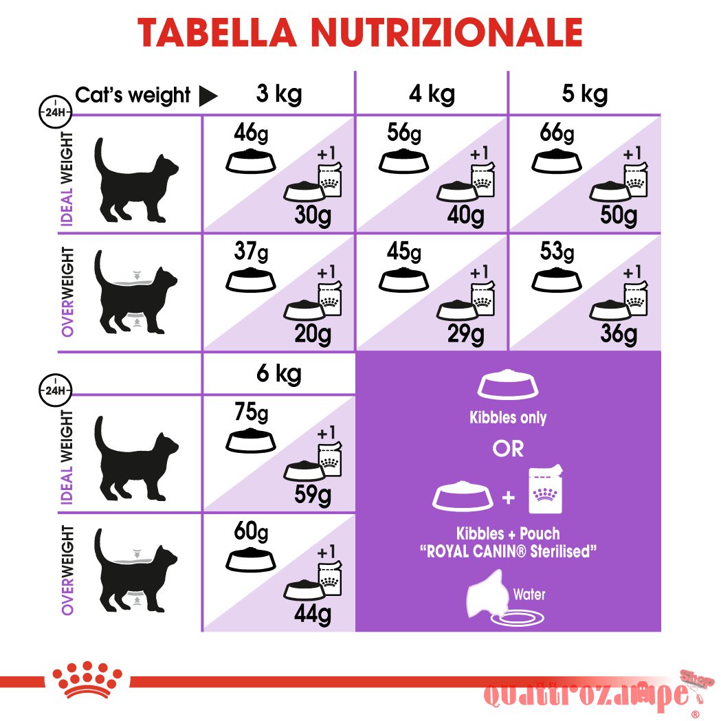 Royal Canin Sterilised 7+ Cibo Per Gatto Sterilizzato