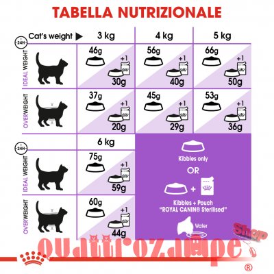 Royal Canin Sterilised 7+ Cibo Per Gatto Sterilizzato