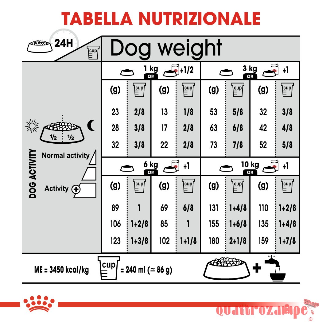 Royal Canin Mini Adult Sterilised Per Cani