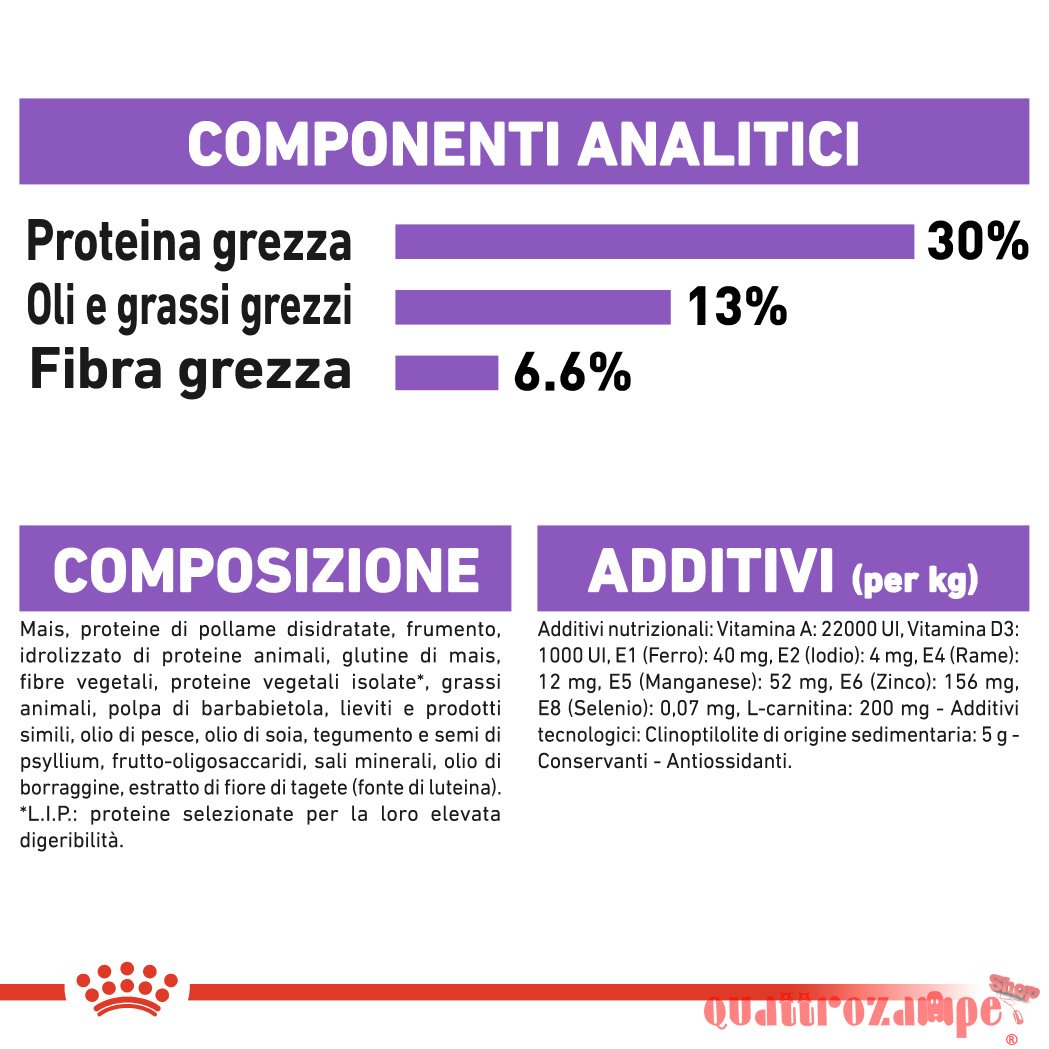 Royal Canin Mini Adult Sterilised Per Cani